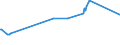 KN 03034218 /Exporte /Einheit = Preise (Euro/Tonne) /Partnerland: Iran /Meldeland: Europäische Union /03034218:Gelbflossenthun `thunnus Albacares`, Gefroren,zum Industriellen Herstellen von Waren der PositionÂ 1604, Ganz, mit Einem Stckgewicht von <= 10 Kg