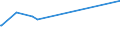 KN 03034218 /Exporte /Einheit = Preise (Euro/Tonne) /Partnerland: Arab.emirate /Meldeland: Eur15 /03034218:Gelbflossenthun `thunnus Albacares`, Gefroren,zum Industriellen Herstellen von Waren der PositionÂ 1604, Ganz, mit Einem Stckgewicht von <= 10 Kg