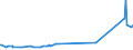 KN 03034218 /Exporte /Einheit = Preise (Euro/Tonne) /Partnerland: Singapur /Meldeland: Europäische Union /03034218:Gelbflossenthun `thunnus Albacares`, Gefroren,zum Industriellen Herstellen von Waren der PositionÂ 1604, Ganz, mit Einem Stckgewicht von <= 10 Kg