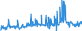 KN 03034218 /Exporte /Einheit = Preise (Euro/Tonne) /Partnerland: Intra-eur /Meldeland: Europäische Union /03034218:Gelbflossenthun `thunnus Albacares`, Gefroren,zum Industriellen Herstellen von Waren der PositionÂ 1604, Ganz, mit Einem Stckgewicht von <= 10 Kg