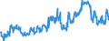 KN 03034218 /Exporte /Einheit = Preise (Euro/Tonne) /Partnerland: Extra-eur /Meldeland: Europäische Union /03034218:Gelbflossenthun `thunnus Albacares`, Gefroren,zum Industriellen Herstellen von Waren der PositionÂ 1604, Ganz, mit Einem Stckgewicht von <= 10 Kg