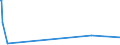 KN 03034218 /Exporte /Einheit = Mengen in Tonnen /Partnerland: Griechenland /Meldeland: Eur28 /03034218:Gelbflossenthun `thunnus Albacares`, Gefroren,zum Industriellen Herstellen von Waren der PositionÂ 1604, Ganz, mit Einem Stckgewicht von <= 10 Kg