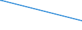 KN 03034218 /Exporte /Einheit = Mengen in Tonnen /Partnerland: Estland /Meldeland: Eur15 /03034218:Gelbflossenthun `thunnus Albacares`, Gefroren,zum Industriellen Herstellen von Waren der PositionÂ 1604, Ganz, mit Einem Stckgewicht von <= 10 Kg