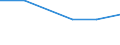 KN 03034232 /Exporte /Einheit = Preise (Euro/Tonne) /Partnerland: Belgien/Luxemburg /Meldeland: Europäische Union /03034232:Gelbflossenthun `thunnus Albacares`, Gefroren, zum Industriellen Zubereiten Oder Haltbarmachen, Ausgenommen, Ohne Kiemen, mit Einem Stckgewicht von > 10 Kg