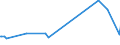 KN 03034232 /Exporte /Einheit = Preise (Euro/Tonne) /Partnerland: Deutschland /Meldeland: Europäische Union /03034232:Gelbflossenthun `thunnus Albacares`, Gefroren, zum Industriellen Zubereiten Oder Haltbarmachen, Ausgenommen, Ohne Kiemen, mit Einem Stckgewicht von > 10 Kg