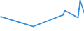 KN 03034232 /Exporte /Einheit = Preise (Euro/Tonne) /Partnerland: Italien /Meldeland: Europäische Union /03034232:Gelbflossenthun `thunnus Albacares`, Gefroren, zum Industriellen Zubereiten Oder Haltbarmachen, Ausgenommen, Ohne Kiemen, mit Einem Stckgewicht von > 10 Kg