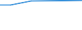 KN 03034232 /Exporte /Einheit = Preise (Euro/Tonne) /Partnerland: Ver.koenigreich /Meldeland: Europäische Union /03034232:Gelbflossenthun `thunnus Albacares`, Gefroren, zum Industriellen Zubereiten Oder Haltbarmachen, Ausgenommen, Ohne Kiemen, mit Einem Stckgewicht von > 10 Kg