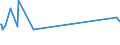 KN 03034232 /Exporte /Einheit = Preise (Euro/Tonne) /Partnerland: Portugal /Meldeland: Europäische Union /03034232:Gelbflossenthun `thunnus Albacares`, Gefroren, zum Industriellen Zubereiten Oder Haltbarmachen, Ausgenommen, Ohne Kiemen, mit Einem Stckgewicht von > 10 Kg