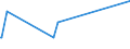 KN 03034232 /Exporte /Einheit = Preise (Euro/Tonne) /Partnerland: Spanien /Meldeland: Europäische Union /03034232:Gelbflossenthun `thunnus Albacares`, Gefroren, zum Industriellen Zubereiten Oder Haltbarmachen, Ausgenommen, Ohne Kiemen, mit Einem Stckgewicht von > 10 Kg