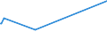 KN 03034232 /Exporte /Einheit = Preise (Euro/Tonne) /Partnerland: Schweden /Meldeland: Europäische Union /03034232:Gelbflossenthun `thunnus Albacares`, Gefroren, zum Industriellen Zubereiten Oder Haltbarmachen, Ausgenommen, Ohne Kiemen, mit Einem Stckgewicht von > 10 Kg