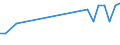 KN 03034232 /Exporte /Einheit = Preise (Euro/Tonne) /Partnerland: Finnland /Meldeland: Europäische Union /03034232:Gelbflossenthun `thunnus Albacares`, Gefroren, zum Industriellen Zubereiten Oder Haltbarmachen, Ausgenommen, Ohne Kiemen, mit Einem Stckgewicht von > 10 Kg