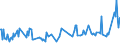 KN 03034232 /Exporte /Einheit = Preise (Euro/Tonne) /Partnerland: Intra-eur /Meldeland: Europäische Union /03034232:Gelbflossenthun `thunnus Albacares`, Gefroren, zum Industriellen Zubereiten Oder Haltbarmachen, Ausgenommen, Ohne Kiemen, mit Einem Stckgewicht von > 10 Kg