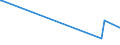 KN 03034232 /Exporte /Einheit = Preise (Euro/Tonne) /Partnerland: Extra-eur /Meldeland: Europäische Union /03034232:Gelbflossenthun `thunnus Albacares`, Gefroren, zum Industriellen Zubereiten Oder Haltbarmachen, Ausgenommen, Ohne Kiemen, mit Einem Stckgewicht von > 10 Kg