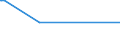 KN 03034232 /Exporte /Einheit = Mengen in Tonnen /Partnerland: Schweden /Meldeland: Europäische Union /03034232:Gelbflossenthun `thunnus Albacares`, Gefroren, zum Industriellen Zubereiten Oder Haltbarmachen, Ausgenommen, Ohne Kiemen, mit Einem Stckgewicht von > 10 Kg