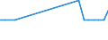 KN 03034232 /Exporte /Einheit = Mengen in Tonnen /Partnerland: Finnland /Meldeland: Europäische Union /03034232:Gelbflossenthun `thunnus Albacares`, Gefroren, zum Industriellen Zubereiten Oder Haltbarmachen, Ausgenommen, Ohne Kiemen, mit Einem Stckgewicht von > 10 Kg