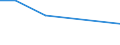 KN 03034232 /Exporte /Einheit = Werte in 1000 Euro /Partnerland: Ver.koenigreich /Meldeland: Europäische Union /03034232:Gelbflossenthun `thunnus Albacares`, Gefroren, zum Industriellen Zubereiten Oder Haltbarmachen, Ausgenommen, Ohne Kiemen, mit Einem Stckgewicht von > 10 Kg