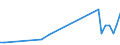 KN 03034232 /Exporte /Einheit = Werte in 1000 Euro /Partnerland: Finnland /Meldeland: Europäische Union /03034232:Gelbflossenthun `thunnus Albacares`, Gefroren, zum Industriellen Zubereiten Oder Haltbarmachen, Ausgenommen, Ohne Kiemen, mit Einem Stckgewicht von > 10 Kg