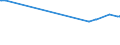 KN 03034232 /Importe /Einheit = Preise (Euro/Tonne) /Partnerland: Frankreich /Meldeland: Europäische Union /03034232:Gelbflossenthun `thunnus Albacares`, Gefroren, zum Industriellen Zubereiten Oder Haltbarmachen, Ausgenommen, Ohne Kiemen, mit Einem Stckgewicht von > 10 Kg