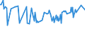 KN 03034232 /Importe /Einheit = Preise (Euro/Tonne) /Partnerland: Niederlande /Meldeland: Europäische Union /03034232:Gelbflossenthun `thunnus Albacares`, Gefroren, zum Industriellen Zubereiten Oder Haltbarmachen, Ausgenommen, Ohne Kiemen, mit Einem Stckgewicht von > 10 Kg