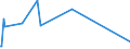 KN 03034232 /Importe /Einheit = Preise (Euro/Tonne) /Partnerland: Deutschland /Meldeland: Europäische Union /03034232:Gelbflossenthun `thunnus Albacares`, Gefroren, zum Industriellen Zubereiten Oder Haltbarmachen, Ausgenommen, Ohne Kiemen, mit Einem Stckgewicht von > 10 Kg