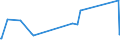 KN 03034232 /Importe /Einheit = Preise (Euro/Tonne) /Partnerland: Belgien /Meldeland: Europäische Union /03034232:Gelbflossenthun `thunnus Albacares`, Gefroren, zum Industriellen Zubereiten Oder Haltbarmachen, Ausgenommen, Ohne Kiemen, mit Einem Stckgewicht von > 10 Kg