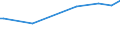 KN 03034232 /Importe /Einheit = Preise (Euro/Tonne) /Partnerland: Jemen /Meldeland: Europäische Union /03034232:Gelbflossenthun `thunnus Albacares`, Gefroren, zum Industriellen Zubereiten Oder Haltbarmachen, Ausgenommen, Ohne Kiemen, mit Einem Stckgewicht von > 10 Kg