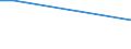 KN 03034232 /Importe /Einheit = Preise (Euro/Tonne) /Partnerland: Thailand /Meldeland: Europäische Union /03034232:Gelbflossenthun `thunnus Albacares`, Gefroren, zum Industriellen Zubereiten Oder Haltbarmachen, Ausgenommen, Ohne Kiemen, mit Einem Stckgewicht von > 10 Kg