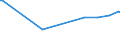 KN 03034238 /Exporte /Einheit = Preise (Euro/Tonne) /Partnerland: Italien /Meldeland: Europäische Union /03034238:Gelbflossenthun `thunnus Albacares`, Gefroren, zum Industriellen Zubereiten Oder Haltbarmachen, Ausgenommen, Ohne Kiemen, mit Einem Stckgewicht von <= 10 Kg