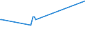 KN 03034242 /Exporte /Einheit = Preise (Euro/Tonne) /Partnerland: Daenemark /Meldeland: Europäische Union /03034242:Gelbflossenthun `thunnus Albacares`, Gefroren, zum Indstriellen Herstellen von Waren der Position 1604, mit Einem Stckgewicht von > 10 kg (Ausg. Ganz)