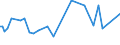 KN 03034242 /Exporte /Einheit = Preise (Euro/Tonne) /Partnerland: Finnland /Meldeland: Eur28 /03034242:Gelbflossenthun `thunnus Albacares`, Gefroren, zum Indstriellen Herstellen von Waren der Position 1604, mit Einem Stckgewicht von > 10 kg (Ausg. Ganz)