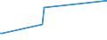 KN 03034242 /Exporte /Einheit = Preise (Euro/Tonne) /Partnerland: Oesterreich /Meldeland: Europäische Union /03034242:Gelbflossenthun `thunnus Albacares`, Gefroren, zum Indstriellen Herstellen von Waren der Position 1604, mit Einem Stckgewicht von > 10 kg (Ausg. Ganz)