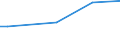 KN 03034242 /Exporte /Einheit = Preise (Euro/Tonne) /Partnerland: Estland /Meldeland: Eur27 /03034242:Gelbflossenthun `thunnus Albacares`, Gefroren, zum Indstriellen Herstellen von Waren der Position 1604, mit Einem Stckgewicht von > 10 kg (Ausg. Ganz)