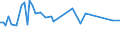 KN 03034242 /Exporte /Einheit = Preise (Euro/Tonne) /Partnerland: Rumaenien /Meldeland: Europäische Union /03034242:Gelbflossenthun `thunnus Albacares`, Gefroren, zum Indstriellen Herstellen von Waren der Position 1604, mit Einem Stckgewicht von > 10 kg (Ausg. Ganz)