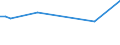 KN 03034242 /Exporte /Einheit = Preise (Euro/Tonne) /Partnerland: Slowenien /Meldeland: Europäische Union /03034242:Gelbflossenthun `thunnus Albacares`, Gefroren, zum Indstriellen Herstellen von Waren der Position 1604, mit Einem Stckgewicht von > 10 kg (Ausg. Ganz)