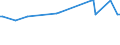 KN 03034242 /Exporte /Einheit = Preise (Euro/Tonne) /Partnerland: Zypern /Meldeland: Europäische Union /03034242:Gelbflossenthun `thunnus Albacares`, Gefroren, zum Indstriellen Herstellen von Waren der Position 1604, mit Einem Stckgewicht von > 10 kg (Ausg. Ganz)