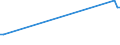 KN 03034242 /Exporte /Einheit = Preise (Euro/Tonne) /Partnerland: Extra-eur /Meldeland: Eur27 /03034242:Gelbflossenthun `thunnus Albacares`, Gefroren, zum Indstriellen Herstellen von Waren der Position 1604, mit Einem Stckgewicht von > 10 kg (Ausg. Ganz)