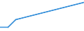 KN 03034242 /Exporte /Einheit = Mengen in Tonnen /Partnerland: Lettland /Meldeland: Europäische Union /03034242:Gelbflossenthun `thunnus Albacares`, Gefroren, zum Indstriellen Herstellen von Waren der Position 1604, mit Einem Stckgewicht von > 10 kg (Ausg. Ganz)