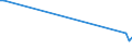 KN 03034242 /Exporte /Einheit = Mengen in Tonnen /Partnerland: Extra-eur /Meldeland: Eur27 /03034242:Gelbflossenthun `thunnus Albacares`, Gefroren, zum Indstriellen Herstellen von Waren der Position 1604, mit Einem Stckgewicht von > 10 kg (Ausg. Ganz)