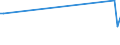 KN 03034242 /Exporte /Einheit = Werte in 1000 Euro /Partnerland: Extra-eur /Meldeland: Eur27 /03034242:Gelbflossenthun `thunnus Albacares`, Gefroren, zum Indstriellen Herstellen von Waren der Position 1604, mit Einem Stckgewicht von > 10 kg (Ausg. Ganz)