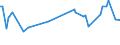 KN 03034242 /Importe /Einheit = Preise (Euro/Tonne) /Partnerland: Niederlande /Meldeland: Europäische Union /03034242:Gelbflossenthun `thunnus Albacares`, Gefroren, zum Indstriellen Herstellen von Waren der Position 1604, mit Einem Stckgewicht von > 10 kg (Ausg. Ganz)