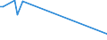 KN 03034242 /Importe /Einheit = Preise (Euro/Tonne) /Partnerland: Deutschland /Meldeland: Europäische Union /03034242:Gelbflossenthun `thunnus Albacares`, Gefroren, zum Indstriellen Herstellen von Waren der Position 1604, mit Einem Stckgewicht von > 10 kg (Ausg. Ganz)