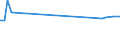 KN 03034242 /Importe /Einheit = Preise (Euro/Tonne) /Partnerland: Suedafrika /Meldeland: Eur28 /03034242:Gelbflossenthun `thunnus Albacares`, Gefroren, zum Indstriellen Herstellen von Waren der Position 1604, mit Einem Stckgewicht von > 10 kg (Ausg. Ganz)