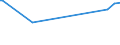 KN 03034248 /Exporte /Einheit = Preise (Euro/Tonne) /Partnerland: Frankreich /Meldeland: Europäische Union /03034248:Gelbflossenthun `thunnus Albacares`, Gefroren, zum Industriellen Herstellen von Waren der Position 1604, mit Einem Stckgewicht von <= 10 kg (Ausg. Ganz)