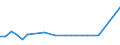 KN 03034248 /Exporte /Einheit = Preise (Euro/Tonne) /Partnerland: Niederlande /Meldeland: Europäische Union /03034248:Gelbflossenthun `thunnus Albacares`, Gefroren, zum Industriellen Herstellen von Waren der Position 1604, mit Einem Stckgewicht von <= 10 kg (Ausg. Ganz)