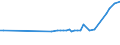 KN 03034248 /Exporte /Einheit = Preise (Euro/Tonne) /Partnerland: Deutschland /Meldeland: Europäische Union /03034248:Gelbflossenthun `thunnus Albacares`, Gefroren, zum Industriellen Herstellen von Waren der Position 1604, mit Einem Stckgewicht von <= 10 kg (Ausg. Ganz)