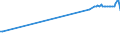 KN 03034248 /Exporte /Einheit = Preise (Euro/Tonne) /Partnerland: Italien /Meldeland: Europäische Union /03034248:Gelbflossenthun `thunnus Albacares`, Gefroren, zum Industriellen Herstellen von Waren der Position 1604, mit Einem Stckgewicht von <= 10 kg (Ausg. Ganz)