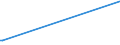 KN 03034248 /Exporte /Einheit = Preise (Euro/Tonne) /Partnerland: Ver.koenigreich /Meldeland: Europäische Union /03034248:Gelbflossenthun `thunnus Albacares`, Gefroren, zum Industriellen Herstellen von Waren der Position 1604, mit Einem Stckgewicht von <= 10 kg (Ausg. Ganz)