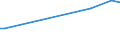 KN 03034248 /Exporte /Einheit = Preise (Euro/Tonne) /Partnerland: Spanien /Meldeland: Europäische Union /03034248:Gelbflossenthun `thunnus Albacares`, Gefroren, zum Industriellen Herstellen von Waren der Position 1604, mit Einem Stckgewicht von <= 10 kg (Ausg. Ganz)