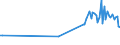 KN 03034252 /Exporte /Einheit = Preise (Euro/Tonne) /Partnerland: Italien /Meldeland: Europäische Union /03034252:Gelbflossenthun `thunnus Albacares`, Gefroren, zum Industriellen Zubereiten Oder Haltbarmachen, mit Einem Stckgewicht von > 10 kg `z.b. Ohne Kopf` (Ausg. Ganz Sowie Ausgenommen, Ohne Kiemen)