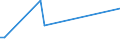 KN 03034258 /Exporte /Einheit = Preise (Euro/Tonne) /Partnerland: Deutschland /Meldeland: Europäische Union /03034258:Gelbflossenthun `thunnus Albacares`, Gefroren, zum Industriellen Zubereiten Oder Haltbarmachen, mit Einem Stckgewicht von <= 10 kg `z.b. Ohne Kopf` (Ausg. Ganz Sowie Ausgenommen, Ohne Kiemen)